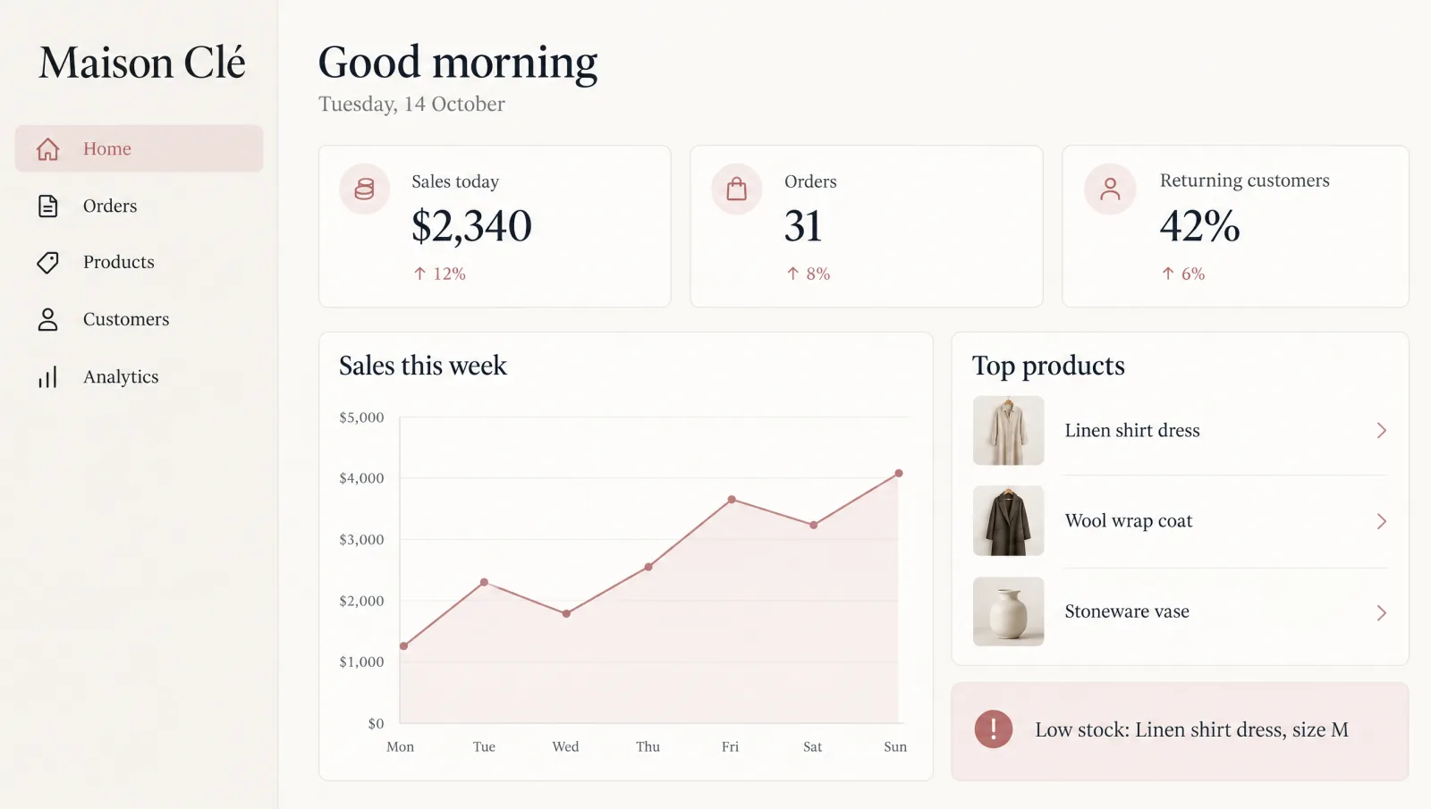 Boutiques & Retail dashboards concept
