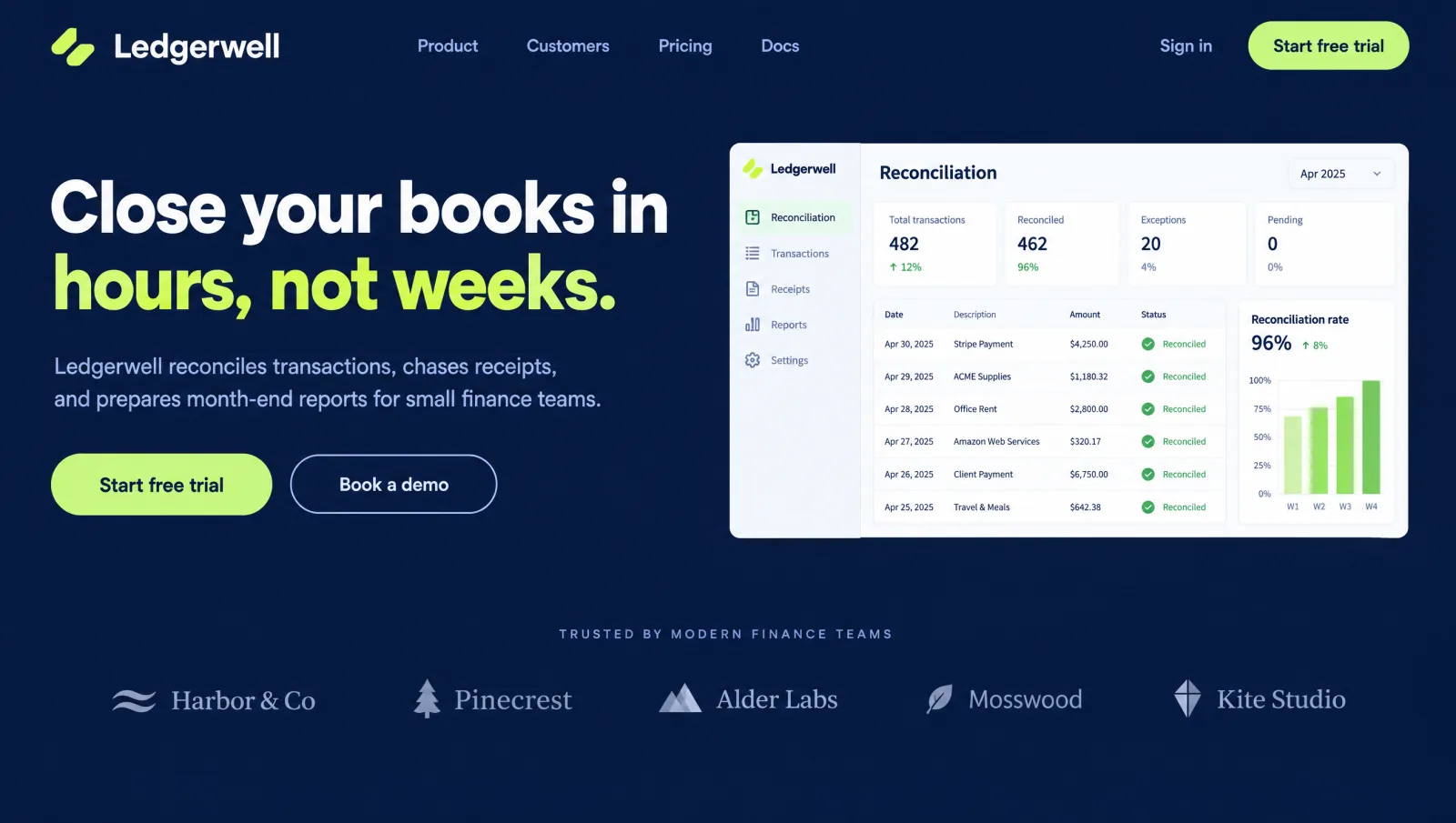 SaaS & Software websites concept