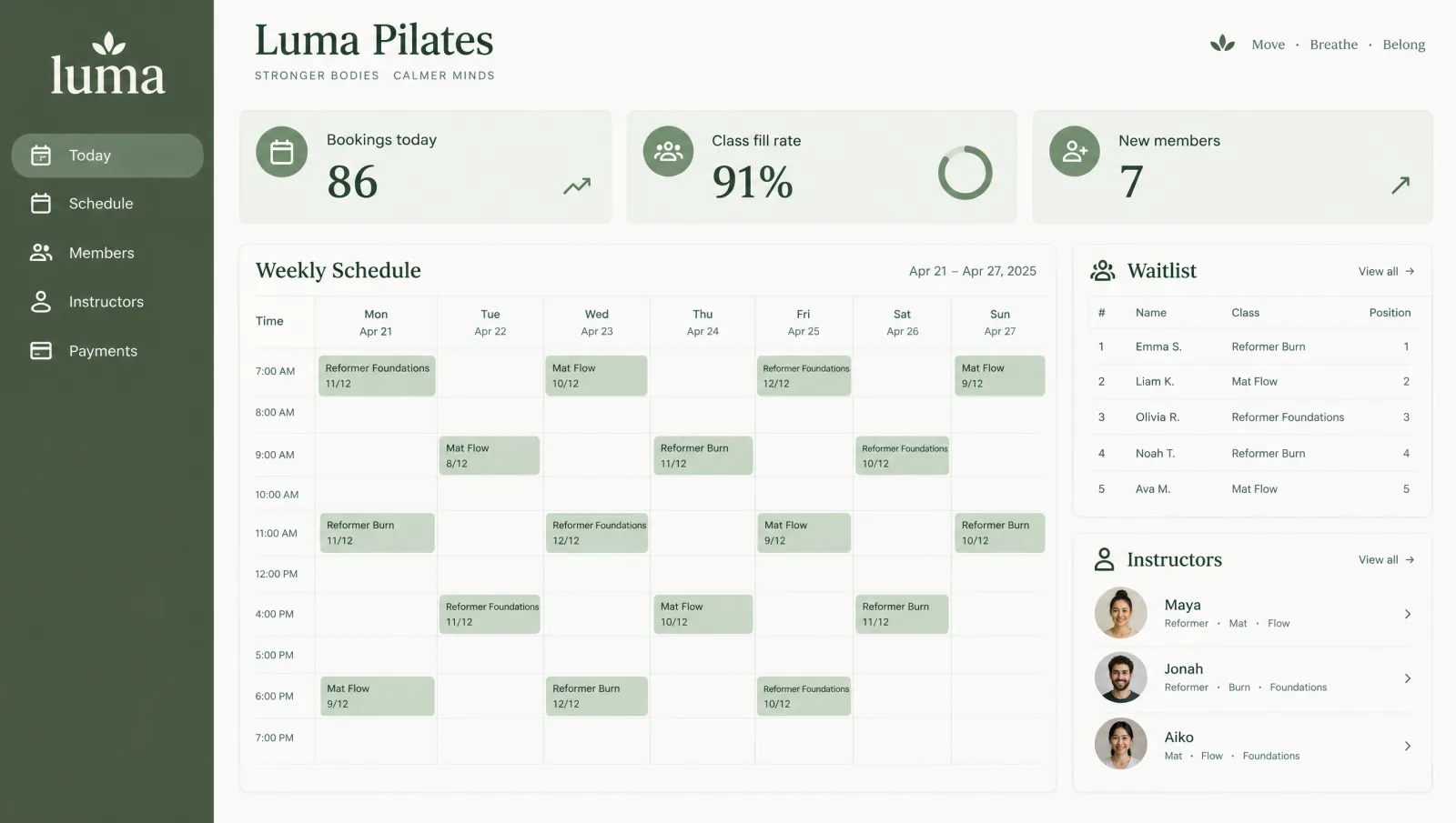 Health & Wellness dashboards concept