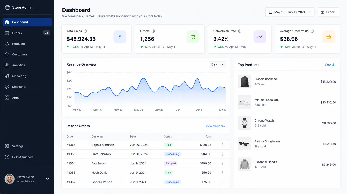 Retail & E-commerce dashboards concept